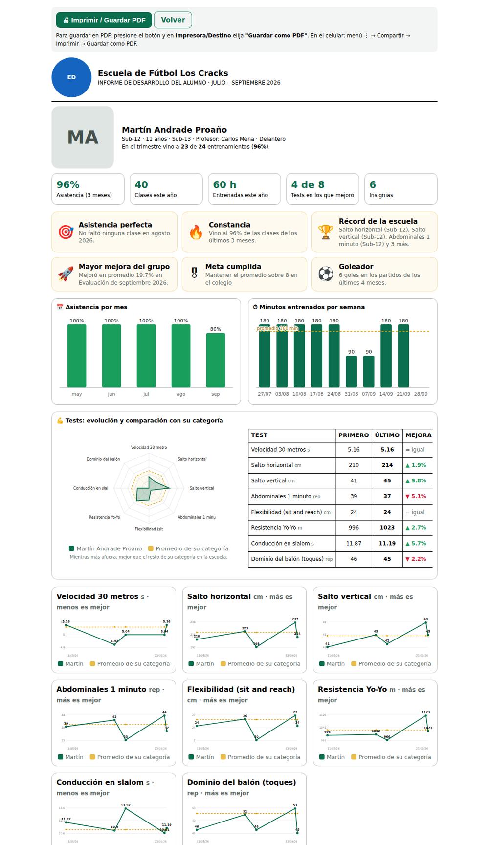 Informe de desarrollo listo para imprimir