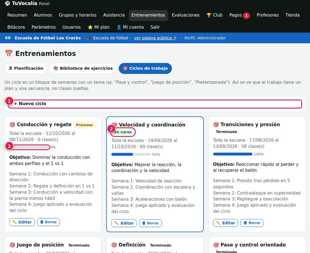 Ciclos de trabajo