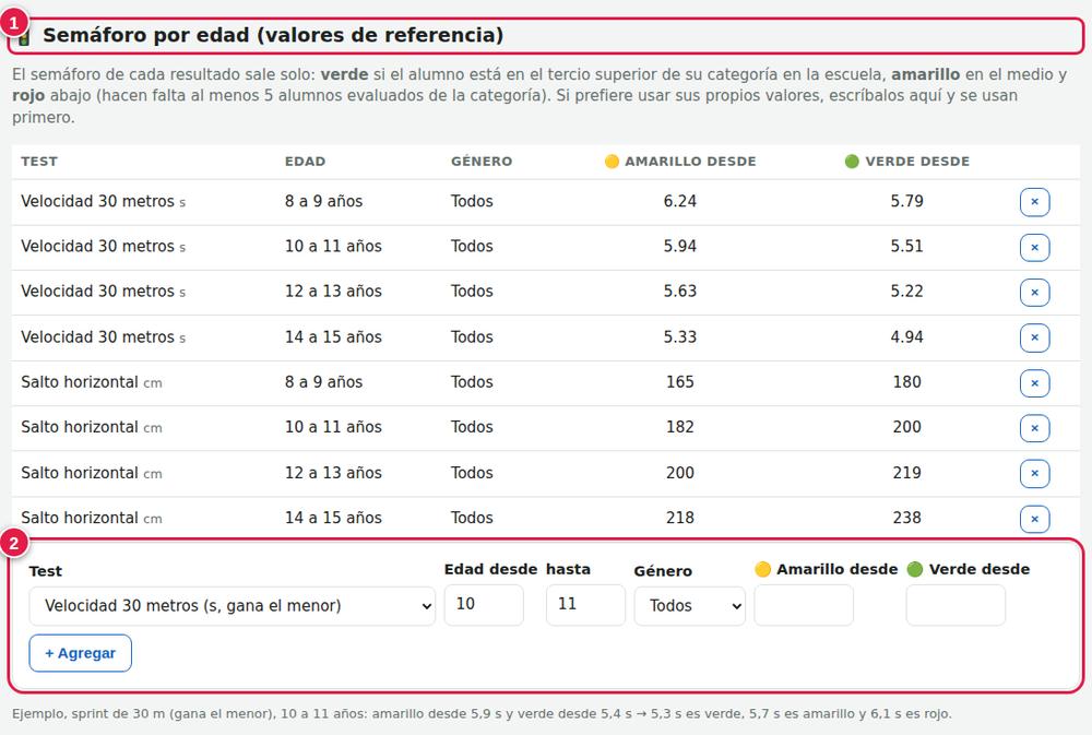 Valores de referencia del semáforo