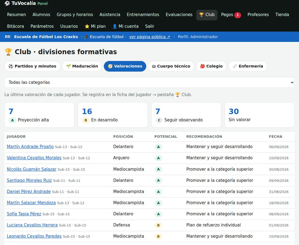 Valoraciones de los jugadores