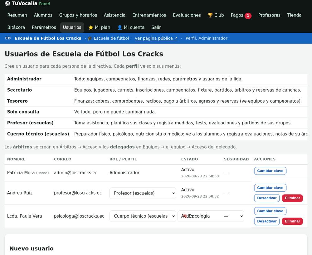Usuarios del sistema con el perfil Cuerpo técnico