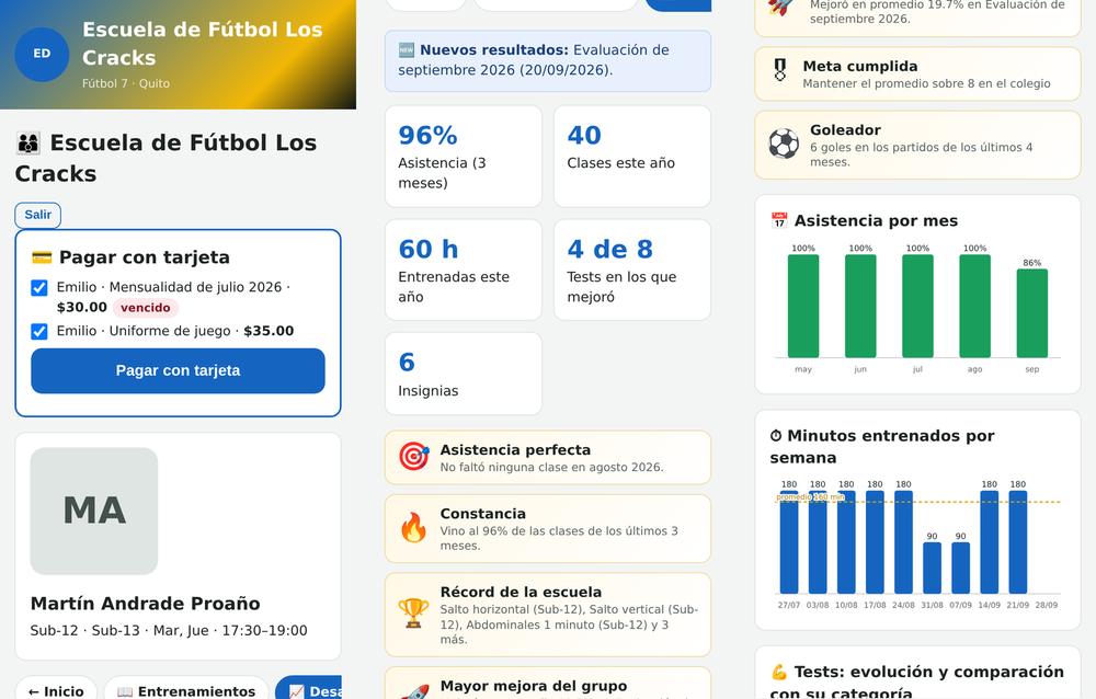 Desarrollo del alumno visto por la familia