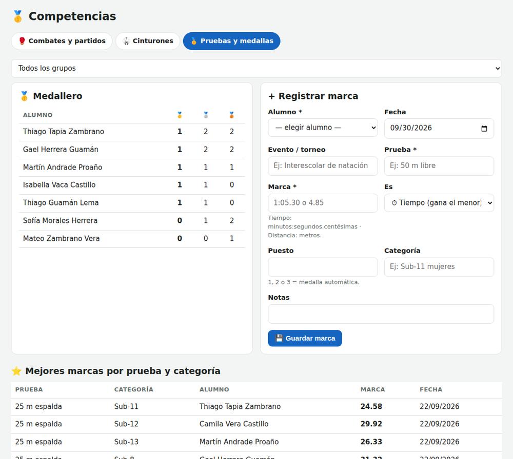 Pruebas, medallero y mejores marcas
