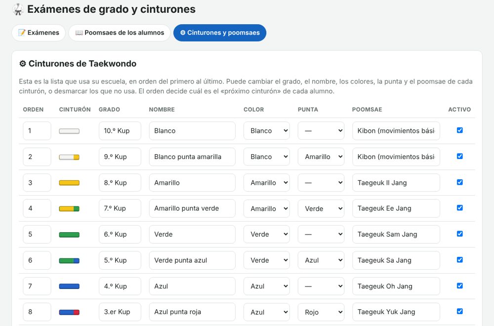 Lista de cinturones de la escuela