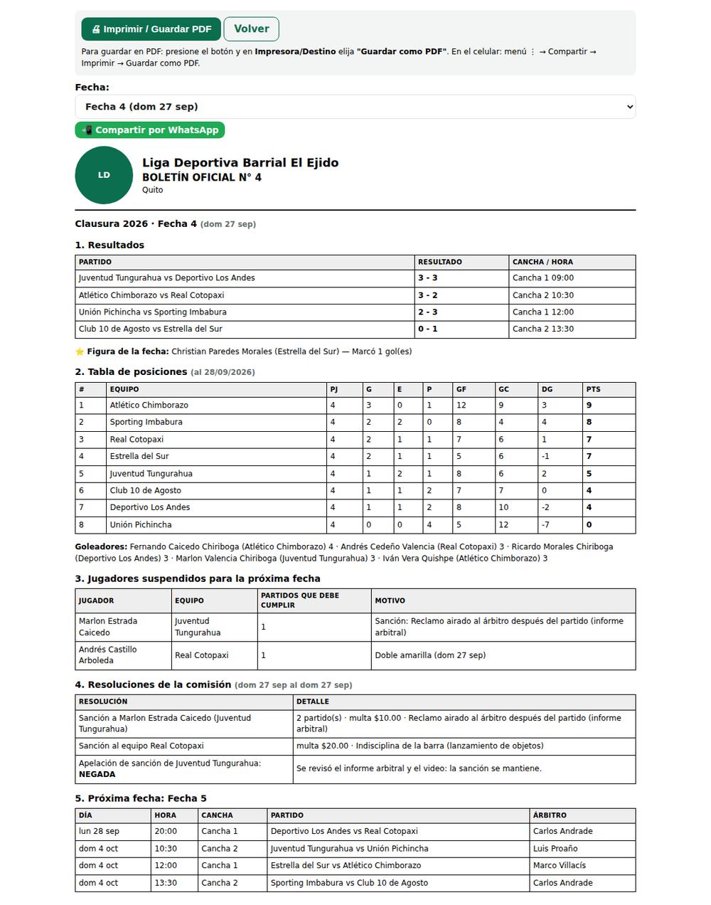 Boletín oficial de la fecha
