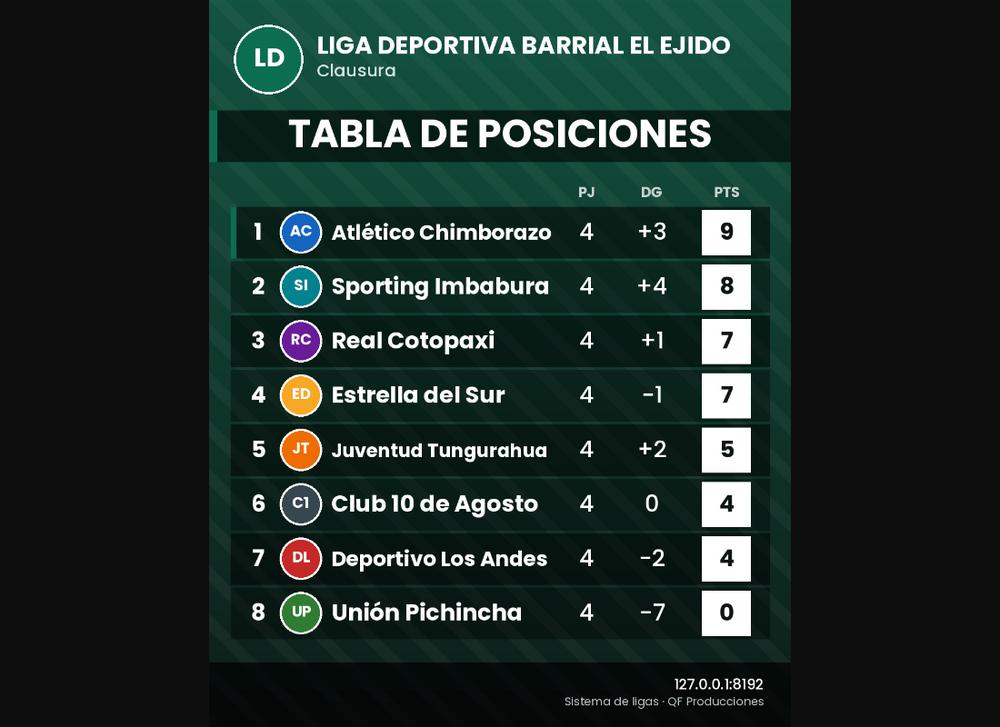 Ejemplo: imagen de la tabla de posiciones