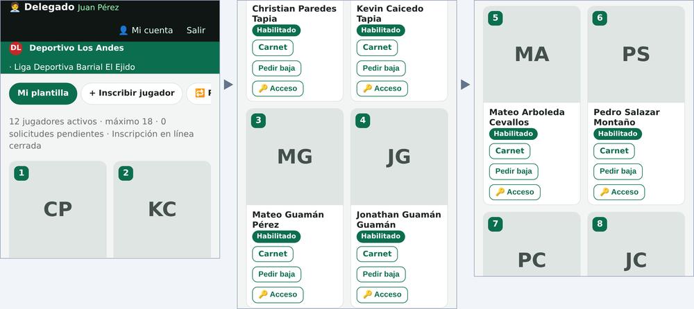 Portal del delegado: Mi plantilla