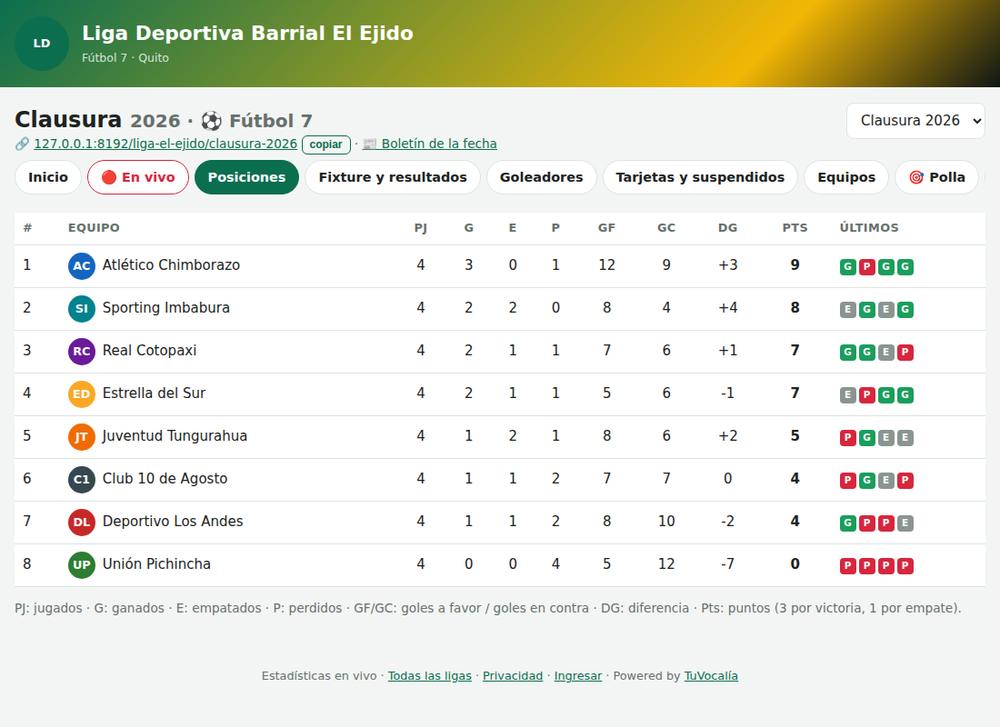 Página pública: tabla de posiciones