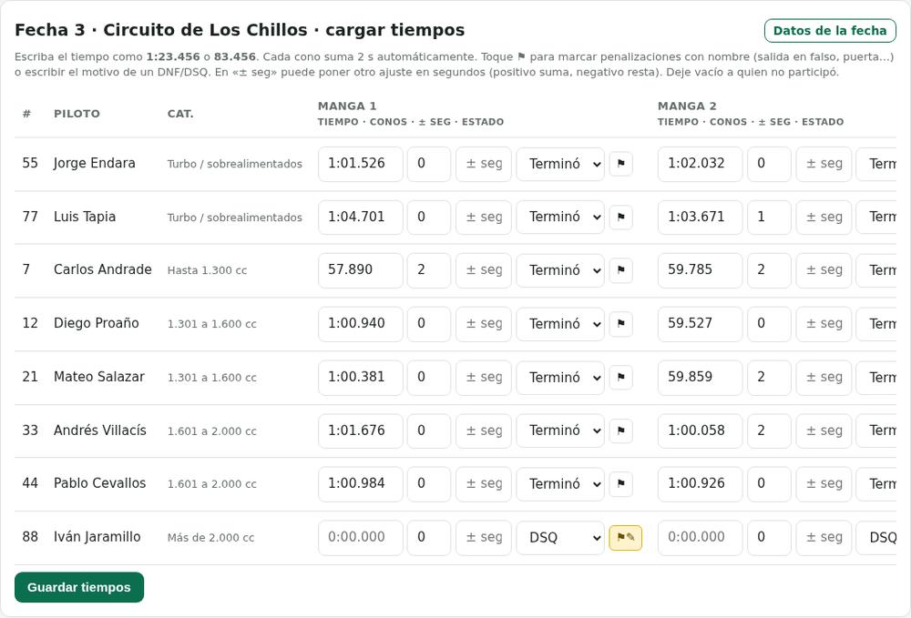 Cargar los tiempos de una fecha de autocross