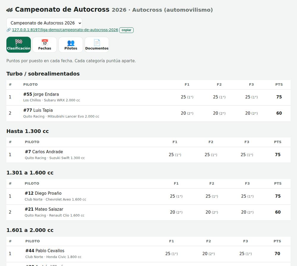 Clasificación pública del autocross