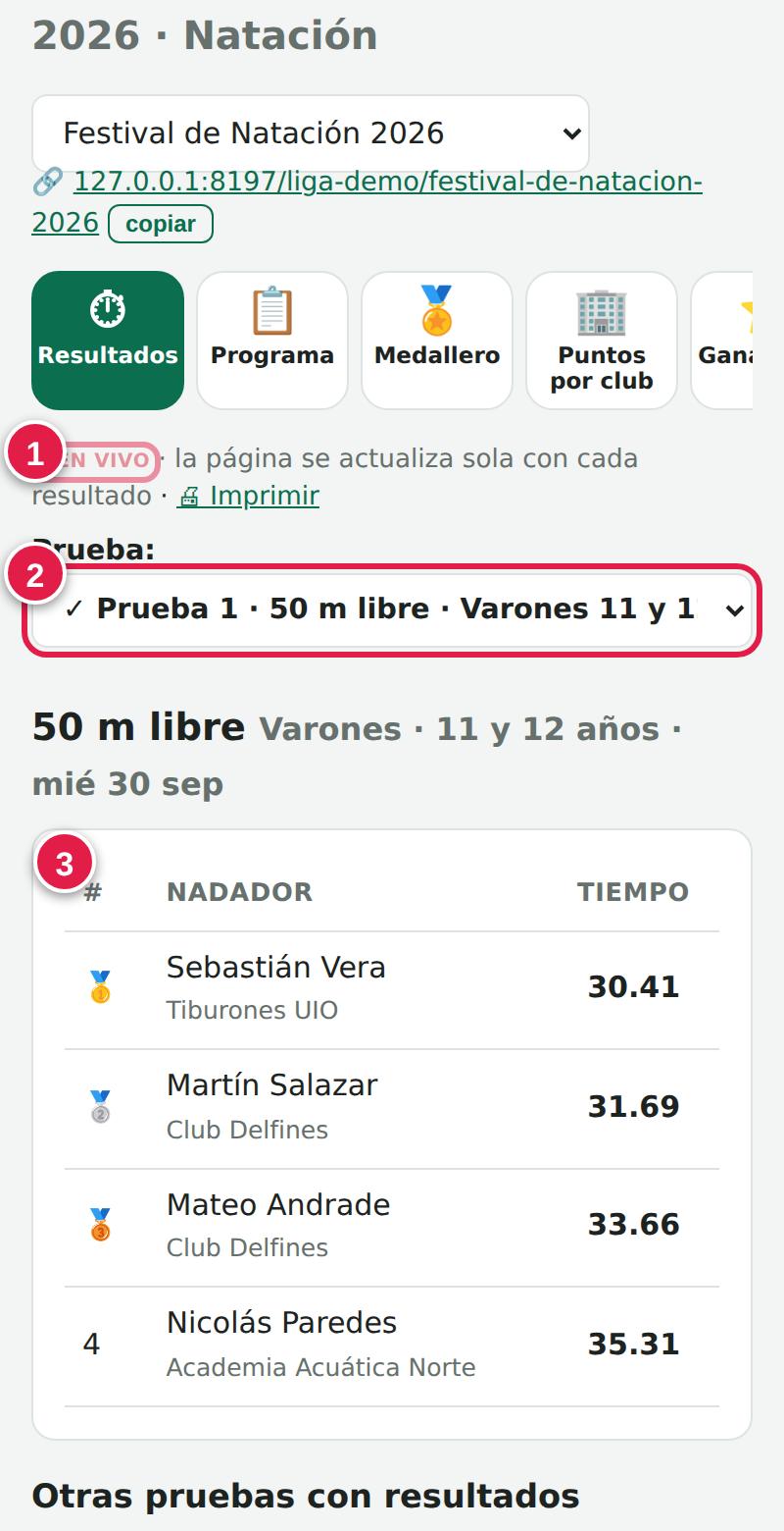 Resultados de una prueba en el celular