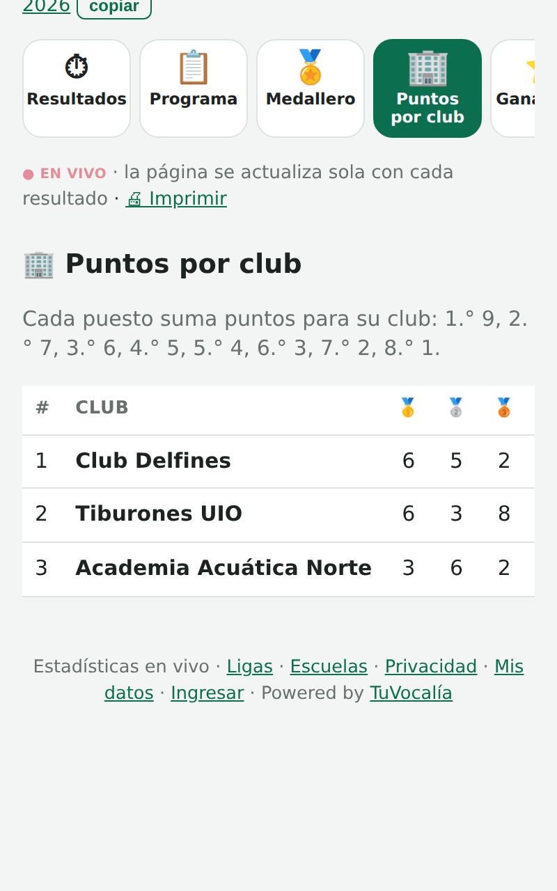 Puntos por club en la página pública