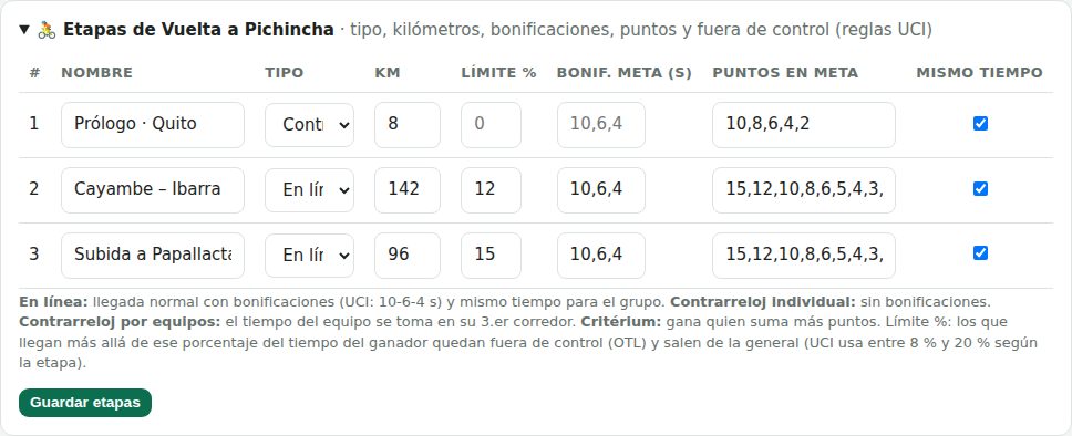 Configuración de las etapas de una vuelta