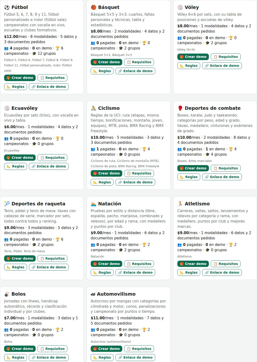 Resumen de los módulos