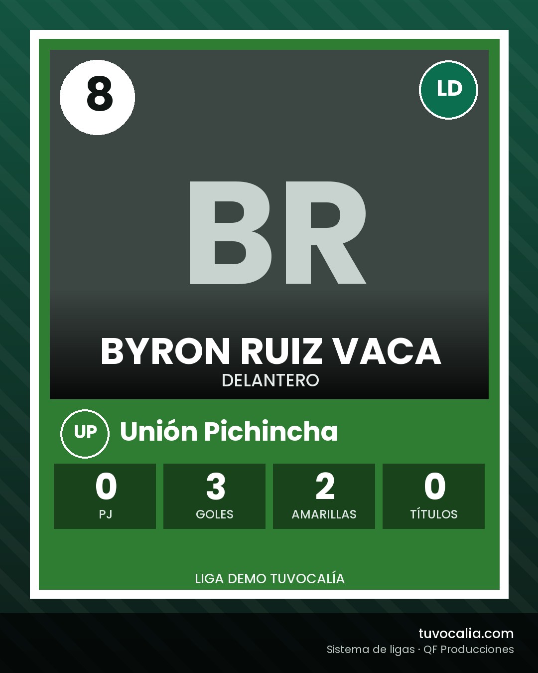Cromo de Byron Ruiz Vaca