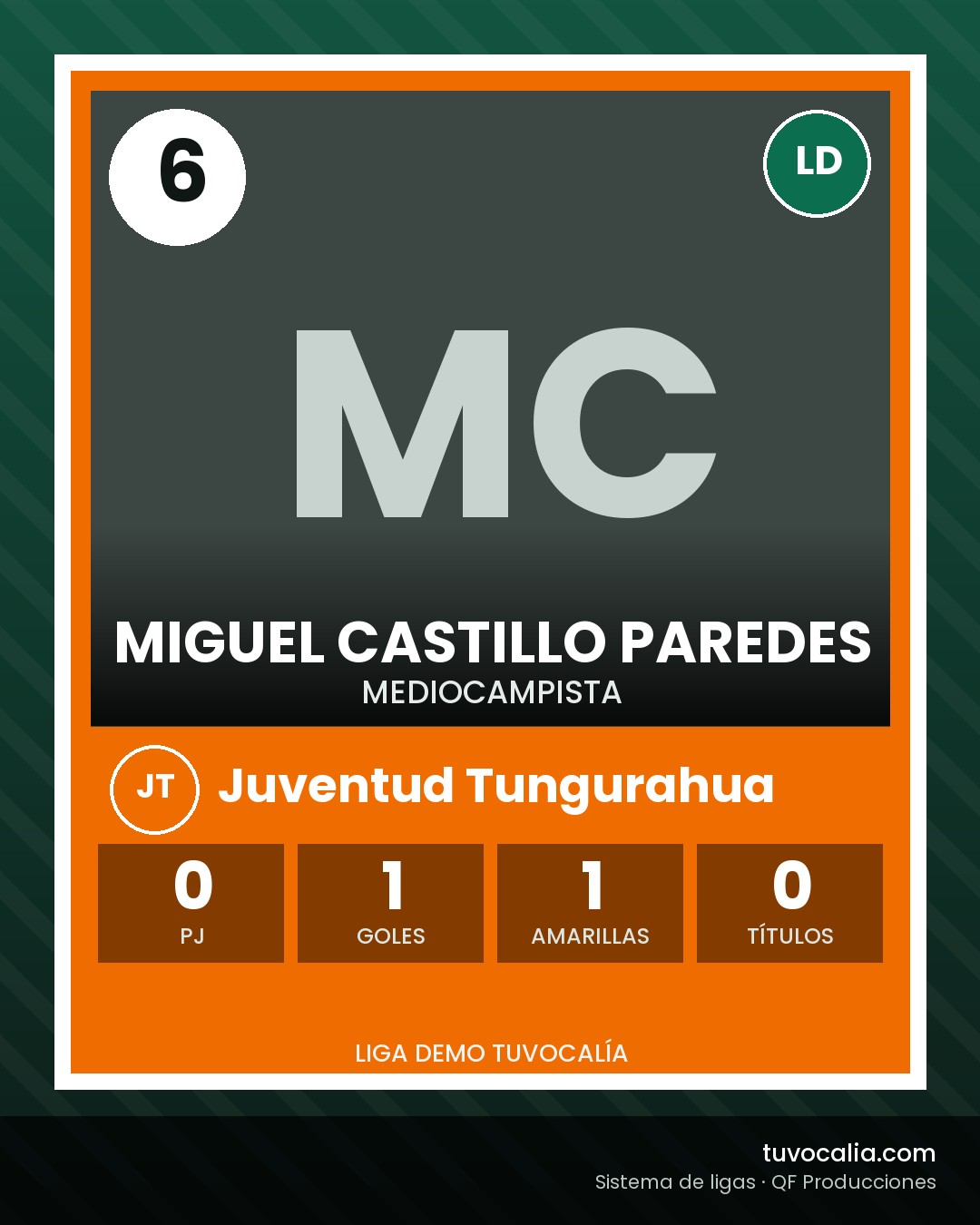 Cromo de Miguel Castillo Paredes